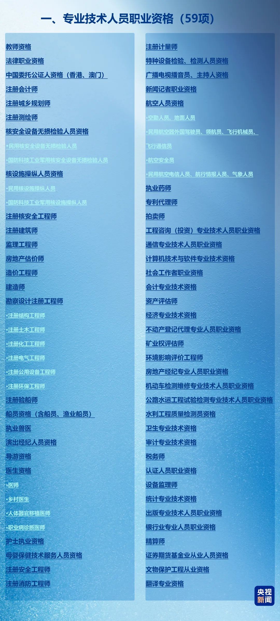 个税退税有新规，有这些证书，你还能多退一笔！