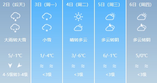 济南气温骤降，大雨转大雪，局部暴雪，组团来袭！