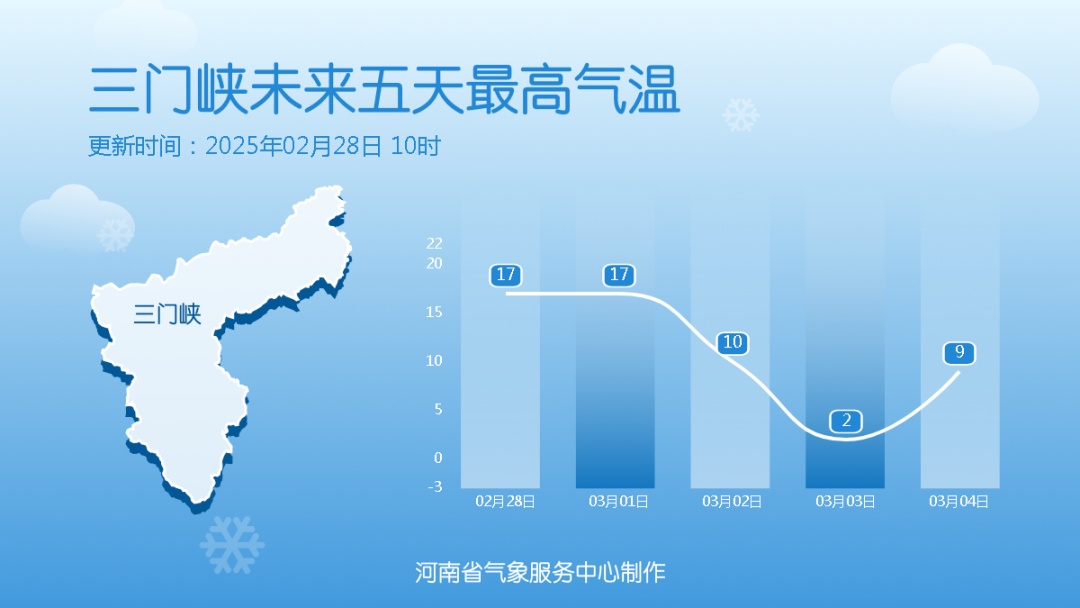 雨雪寒潮！-8℃！3月份的河南要重返严冬？专家解读