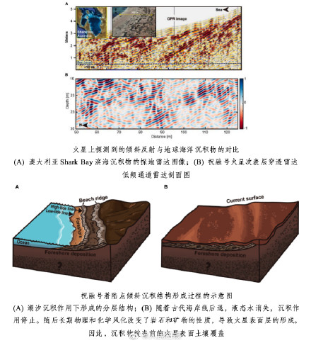 “祝融号”有新发现！祝融号发现火星古海洋地下沉积层