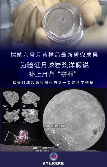 嫦娥六号月背样品又有新发现!为验证月球岩浆洋假说补上月背“拼图” 嫦娥六号月背样品又有新发现!为验证月球岩浆洋假说补上月背“拼图”