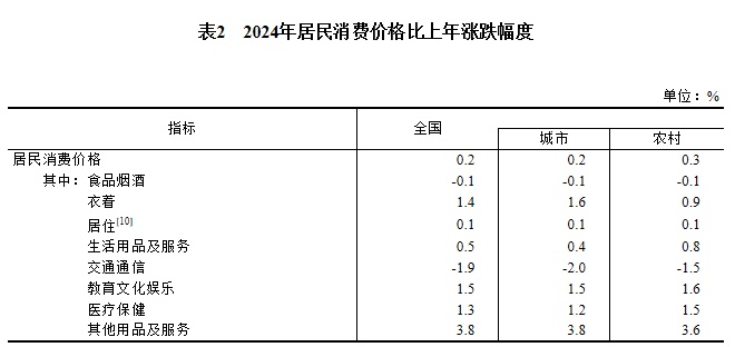 1349084亿元！增长5.0%！