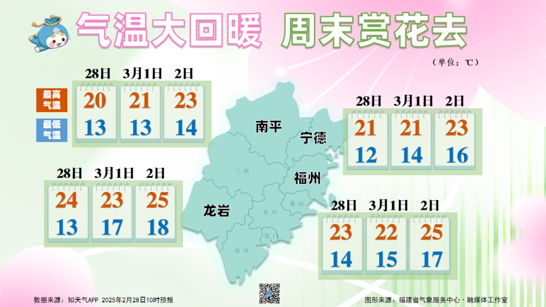 直冲30℃！强对流即将登场！福建天气又要“变脸”