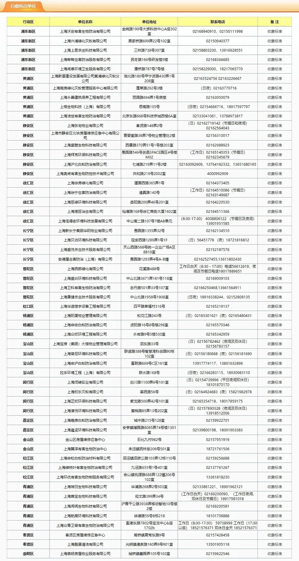 上海人深恶痛绝！即将大量出没？官方发布提示→