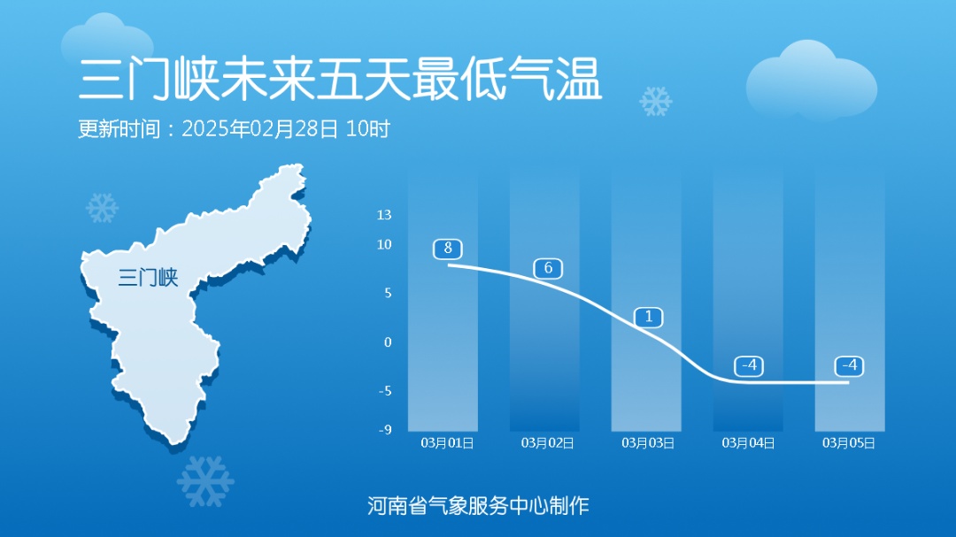 雨雪寒潮！-8℃！3月份的河南要重返严冬？专家解读