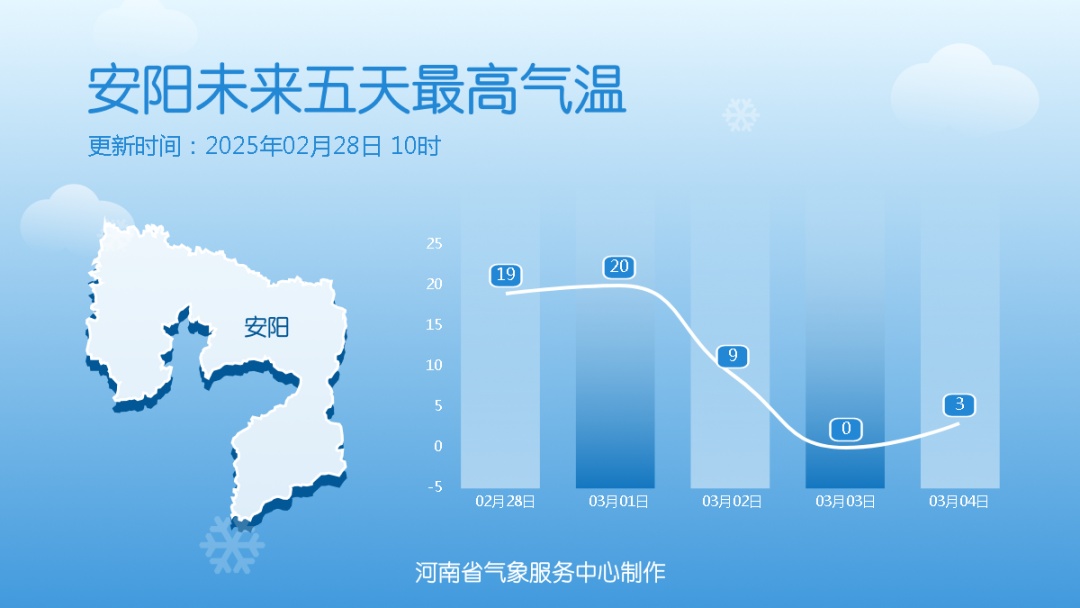 雨雪寒潮！-8℃！3月份的河南要重返严冬？专家解读