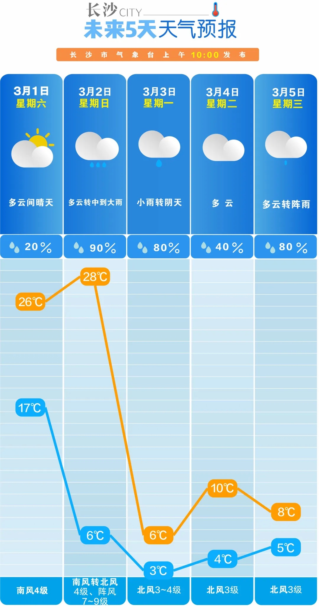 紧急提醒！长沙将有冰雹、雷暴大风
