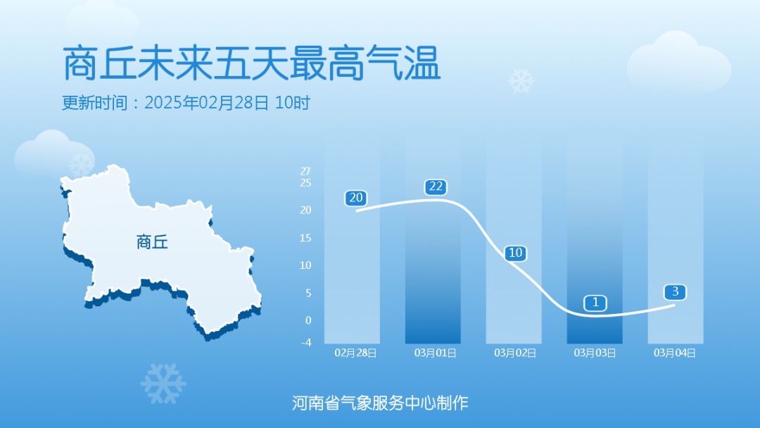 雨雪寒潮！-8℃！3月份的河南要重返严冬？专家解读