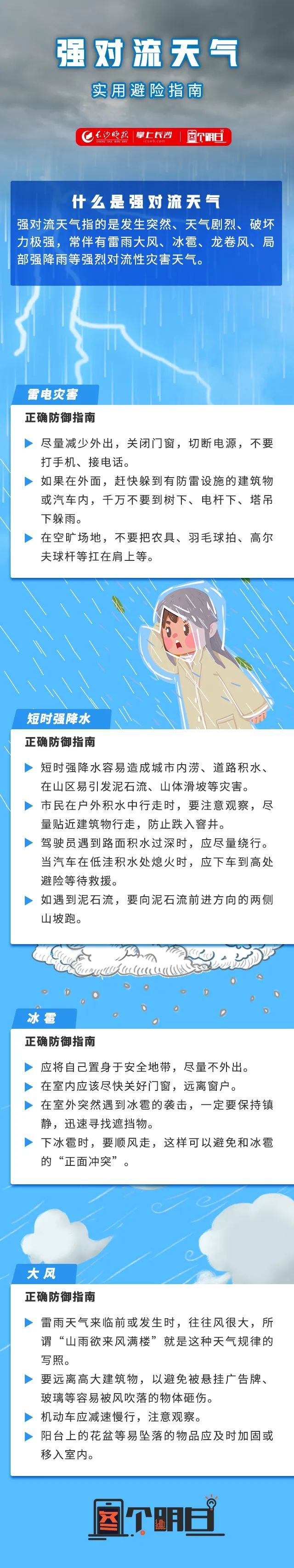 紧急提醒！长沙将有冰雹、雷暴大风