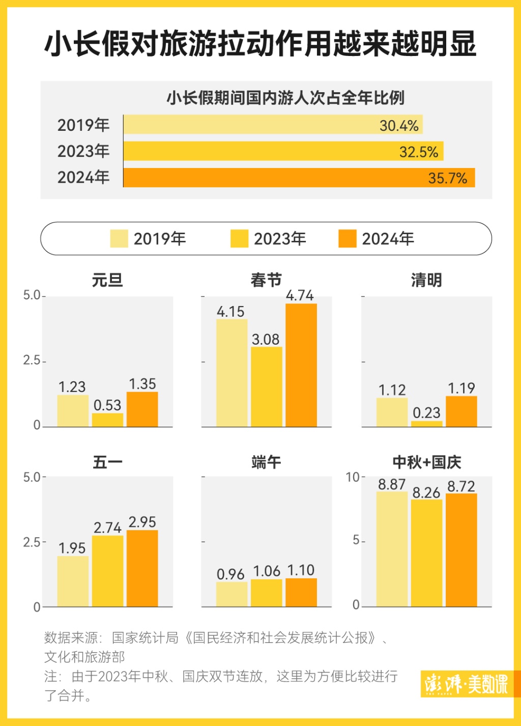去年中国入境游成绩单公布：1.32亿人次、942亿美元