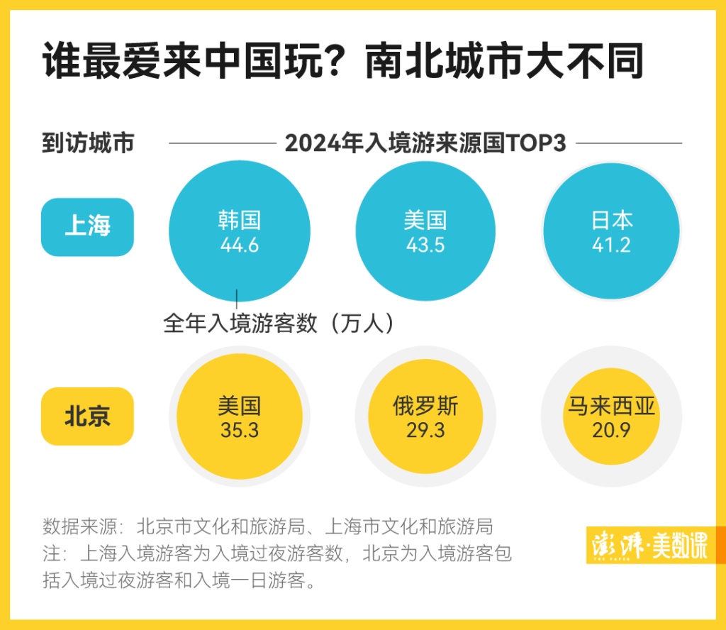 去年中国入境游成绩单公布：1.32亿人次、942亿美元