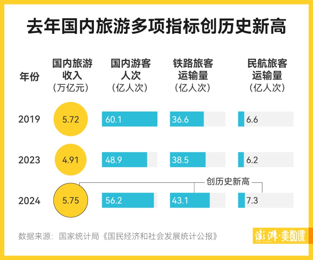 去年中国入境游成绩单公布：1.32亿人次、942亿美元