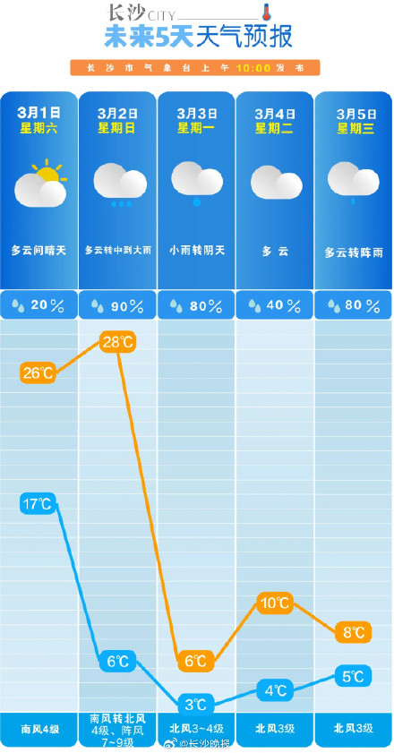 紧急提醒！长沙将迎冰雹和雷暴大风