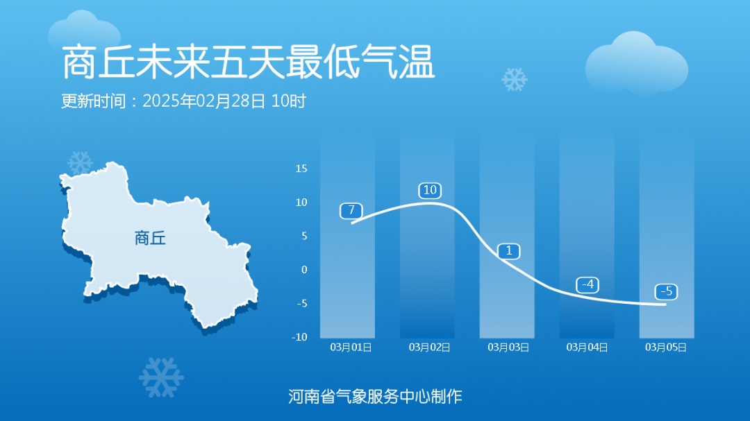 雨雪寒潮！-8℃！3月份的河南要重返严冬？专家解读