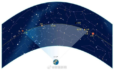七星连珠或许三五年就能见一次 七星连珠或许三五年就能见一次