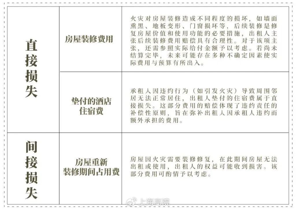 电瓶车入户充电引火灾,损失租客怎么赔? 电瓶车入户充电引火灾,损失租客怎么赔?