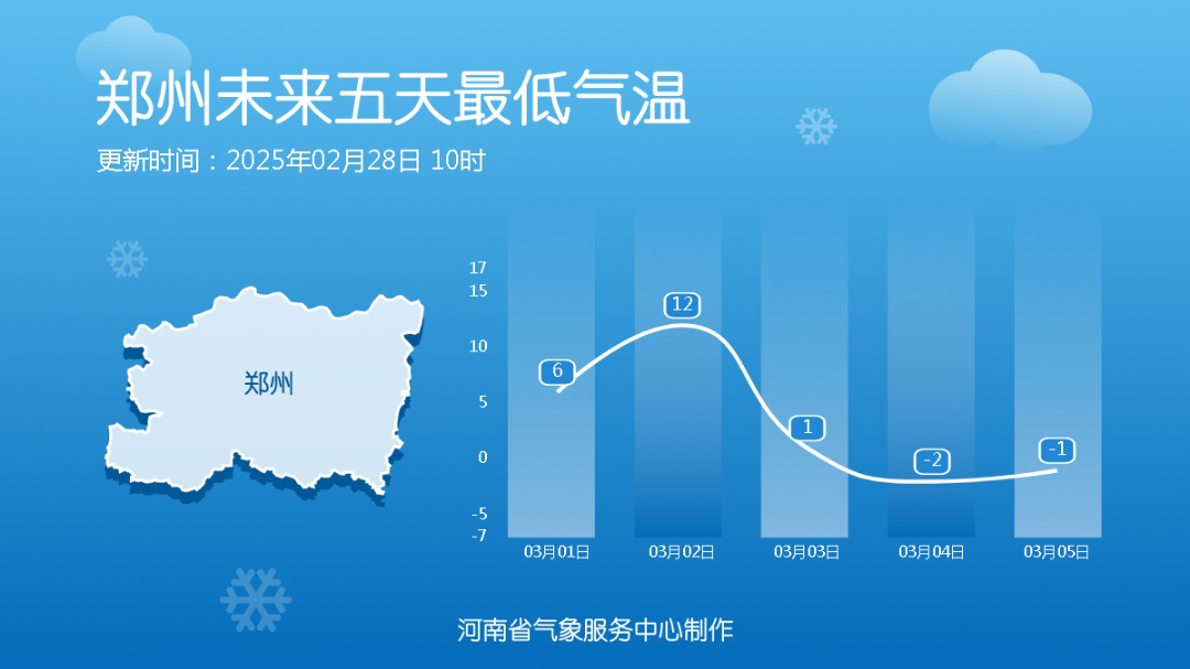 雨雪寒潮！-8℃！3月份的河南要重返严冬？专家解读