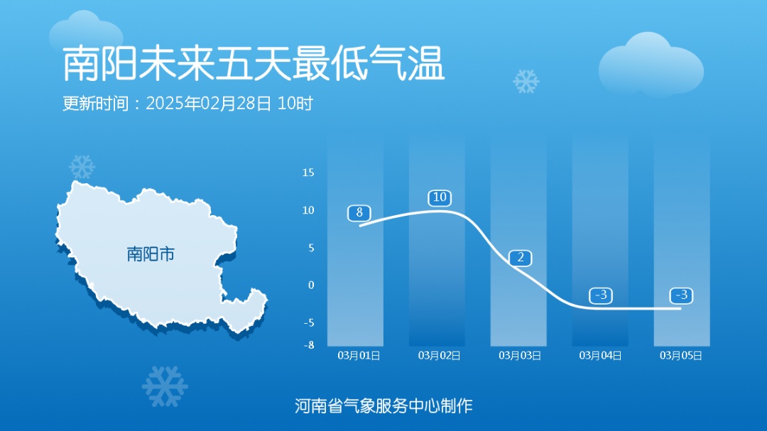 雨雪寒潮！-8℃！3月份的河南要重返严冬？专家解读