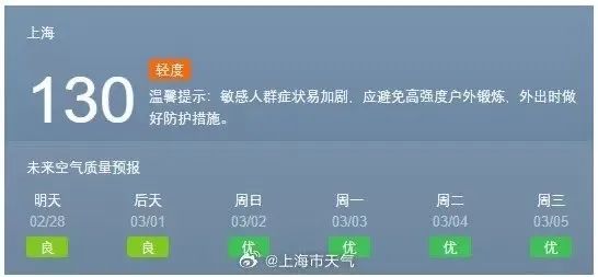 上海一区已发红色预警，全市橙警！网友：拉开窗帘还以为自己上天了