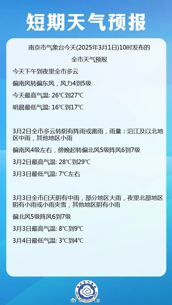 骤降20℃!大反转来了,南京人做好准备 骤降20℃!大反转来了,南京人做好准备
