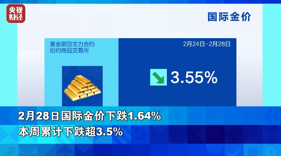 金价大跌，什么情况？