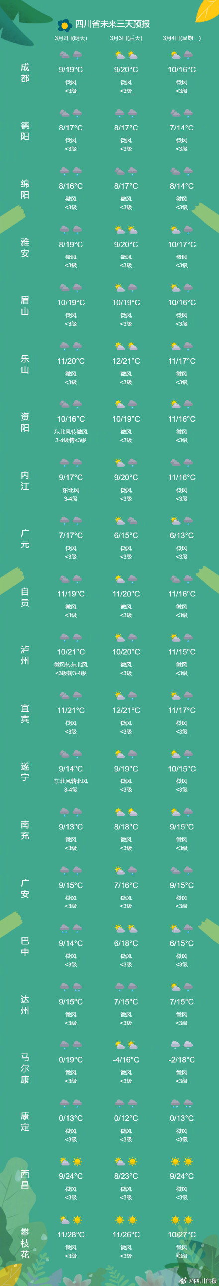 四川雨雨雨雨雨雨将登场