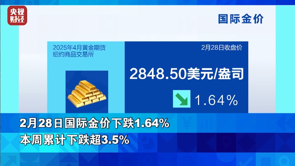 金价大跌，什么情况？