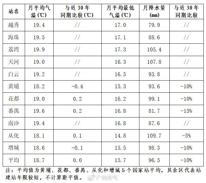 冰雹+8级大风！广东新一轮强冷空气来袭，3月还将有4次降水过程