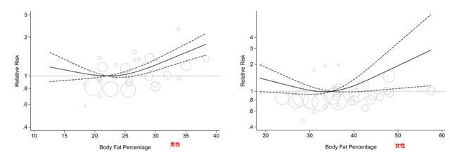 被人嫌弃的脂包肌，其实才是最好的身材！