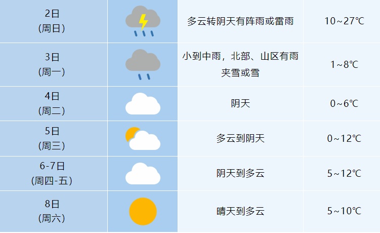 大雪暴雪或马上到安徽！合肥气温急跌！