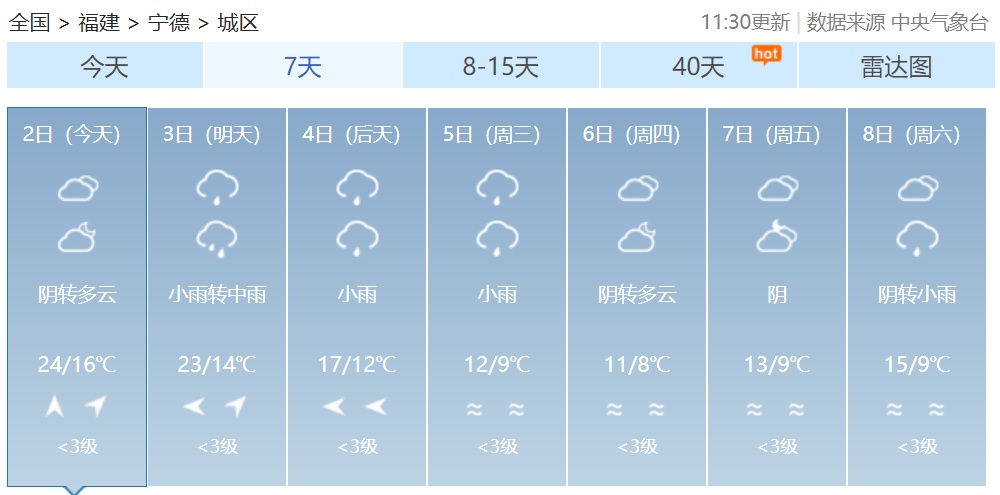 春雷轰隆！预警连发！福建人注意，降温、降雨来了！