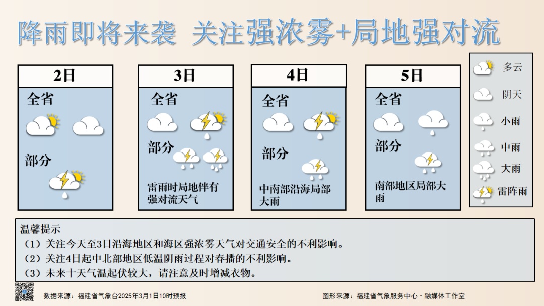 春雷轰隆！预警连发！福建人注意，降温、降雨来了！