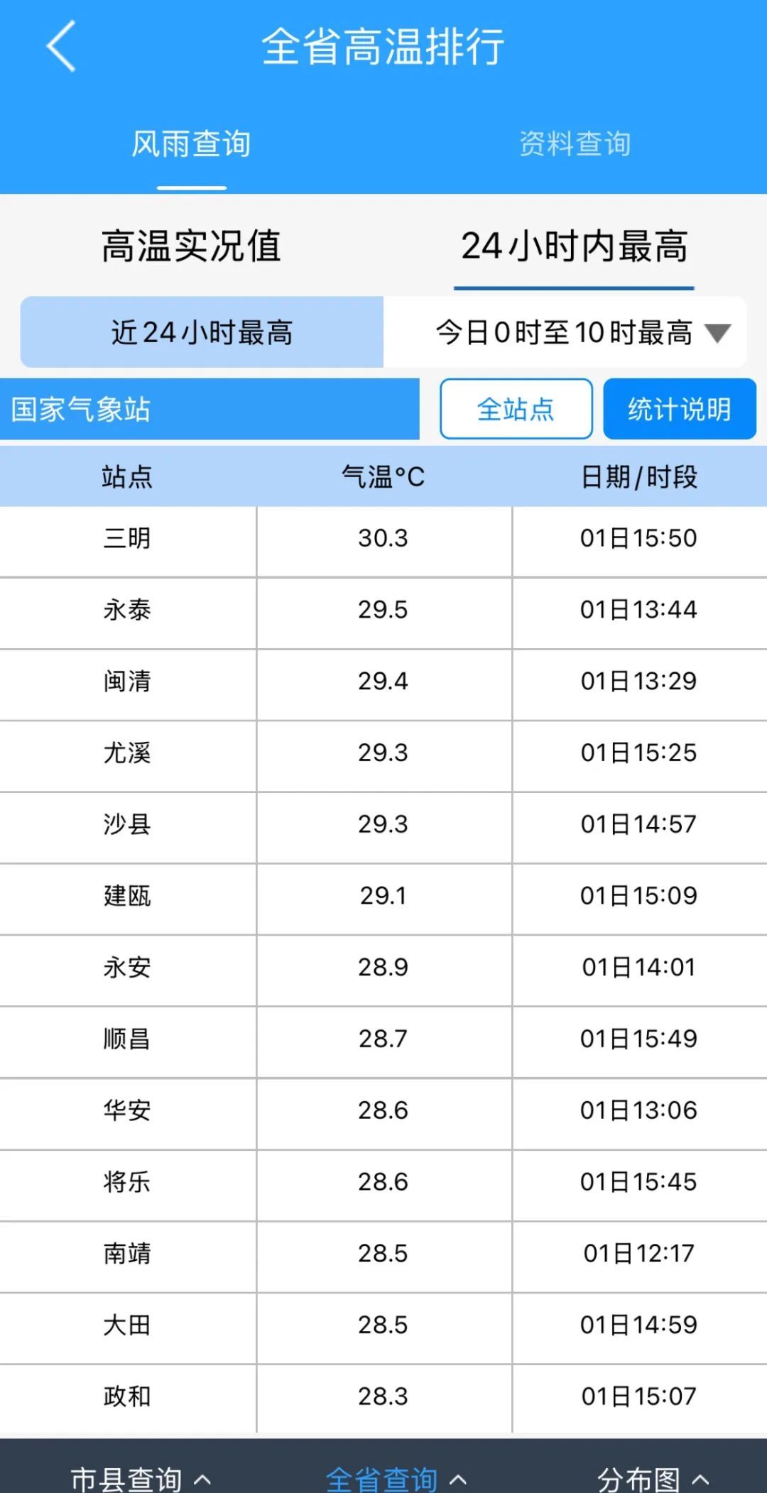 春雷轰隆！预警连发！福建人注意，降温、降雨来了！