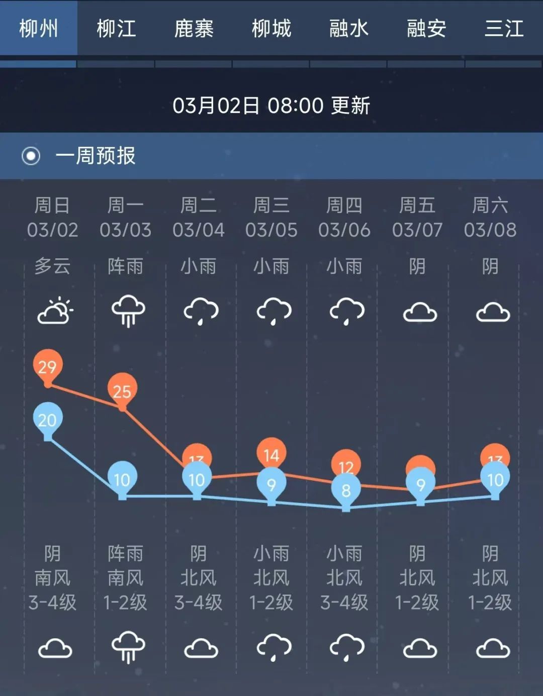 寒潮大举南下，广西将有8级雷暴大风或冰雹天气