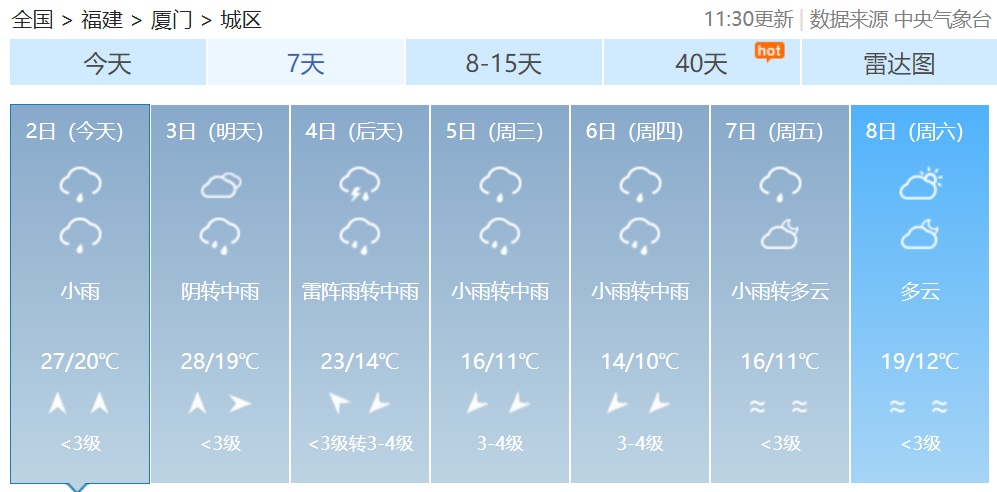 春雷轰隆！预警连发！福建人注意，降温、降雨来了！