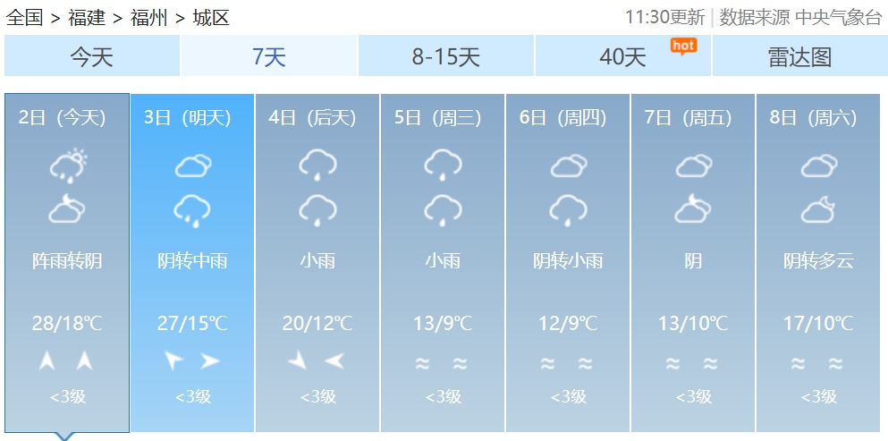 春雷轰隆！预警连发！福建人注意，降温、降雨来了！