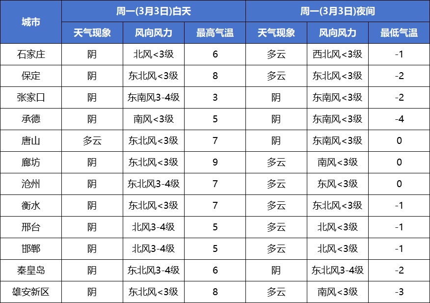 中到大雪+雨夹雪+降温8℃！河北未来三天…