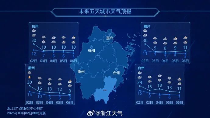 “满30减20”！浙江天气将迅速“变脸”