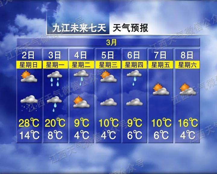 降温24°C！今年首场强对流天气要来了！江西人今晚尽量少出门