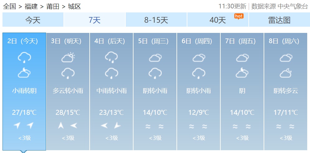 春雷轰隆！预警连发！福建人注意，降温、降雨来了！