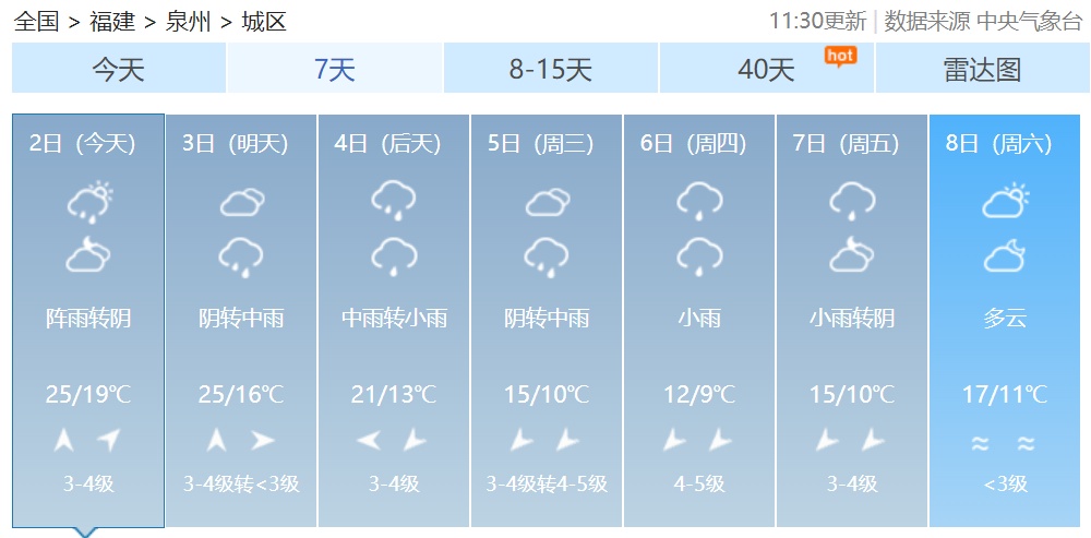 春雷轰隆！预警连发！福建人注意，降温、降雨来了！
