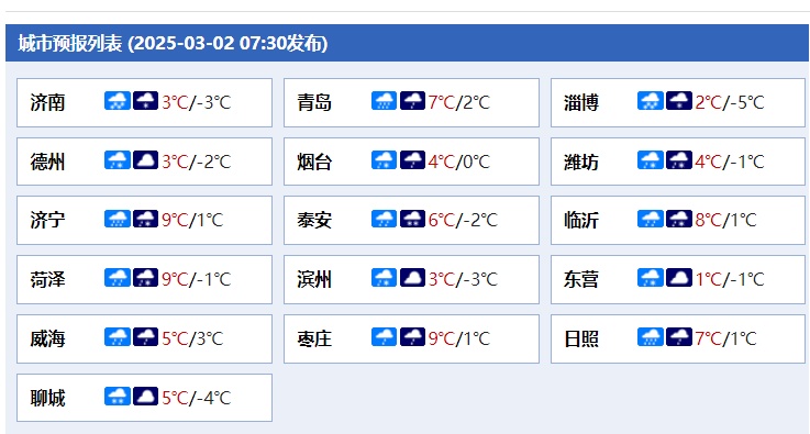 中到大雨转暴雪！山东发布寒潮、大风、道路结冰预警