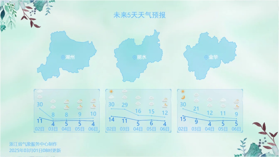 直逼31℃后将暴跌！今夜抵达浙江，非常剧烈！务必提前准备
