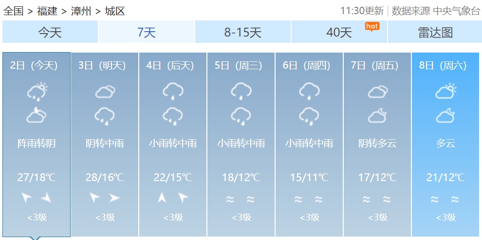 春雷轰隆！预警连发！福建人注意，降温、降雨来了！