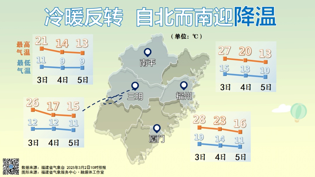 大反转！雷电、大雨、强对流“组团”来袭！福建下周天气太刺激……