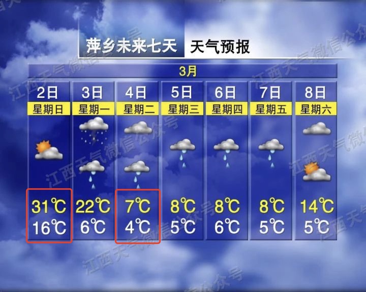 降温24°C！今年首场强对流天气要来了！江西人今晚尽量少出门