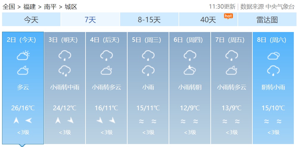 春雷轰隆！预警连发！福建人注意，降温、降雨来了！