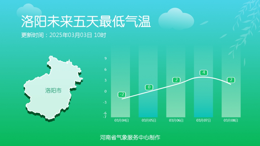 郑州下雪啦！河南多地有大到暴雪