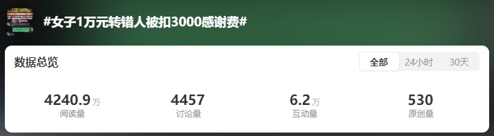 女子转错钱被扣3000元“感谢费”，收款人：买点教训