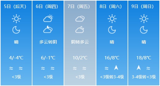 济南道路结冰红色和寒潮黄色预警信号持续生效中！今夜还有雪